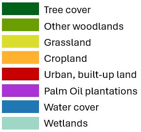 Land Cover Legend