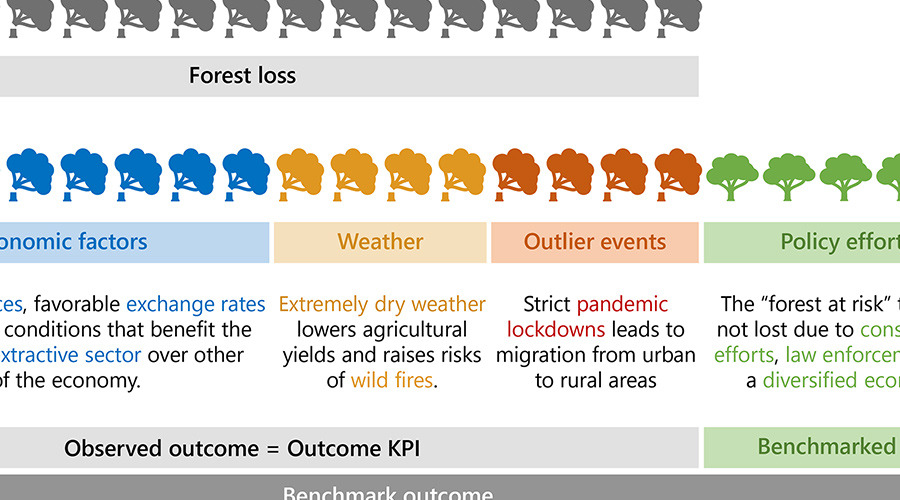 Working paper: Could Sustainability-Linked Bonds Incentivize Lower Deforestation in Brazil’s Legal Amazon?