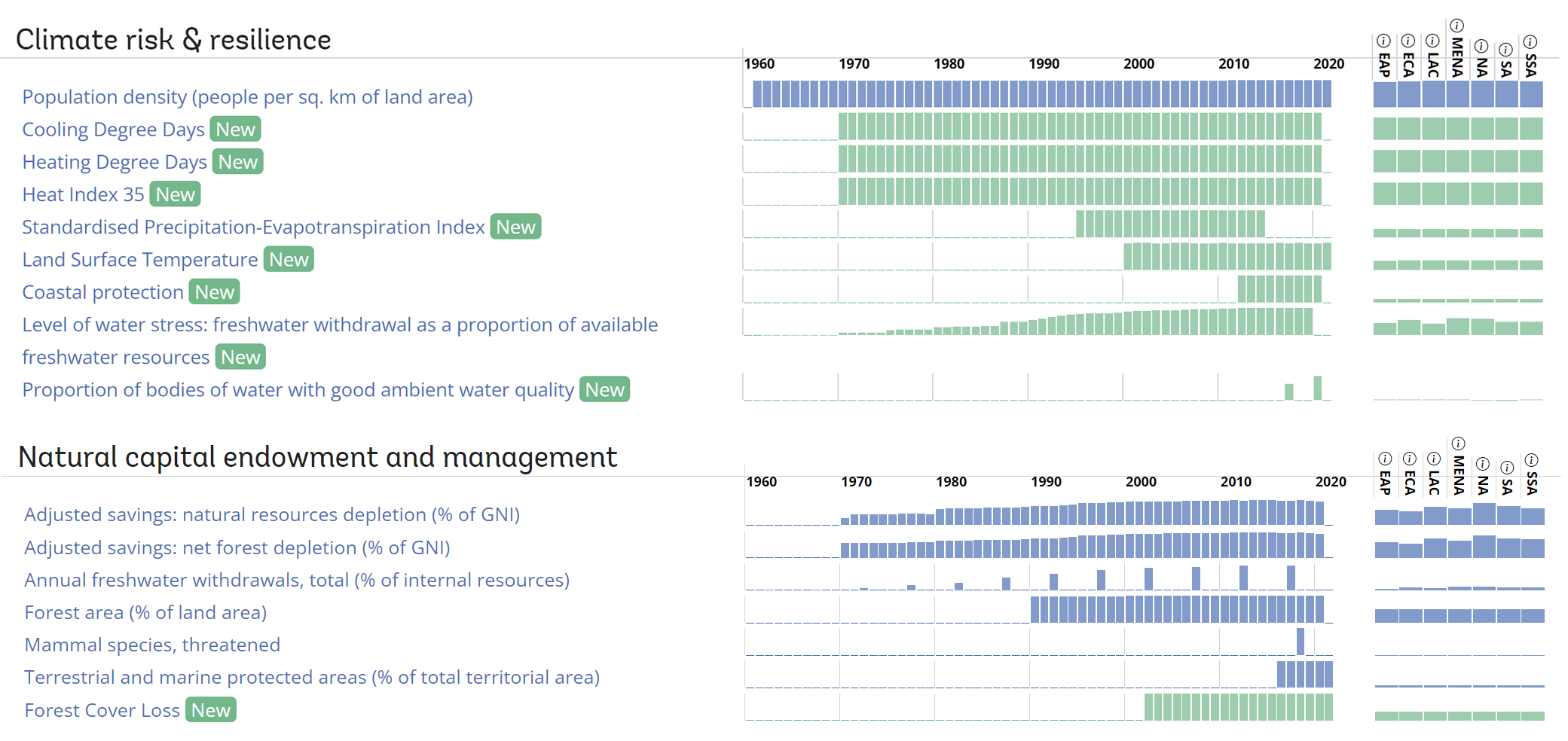 Snapshot of the framework page highlighting newly added indicators for the Environment pillar.