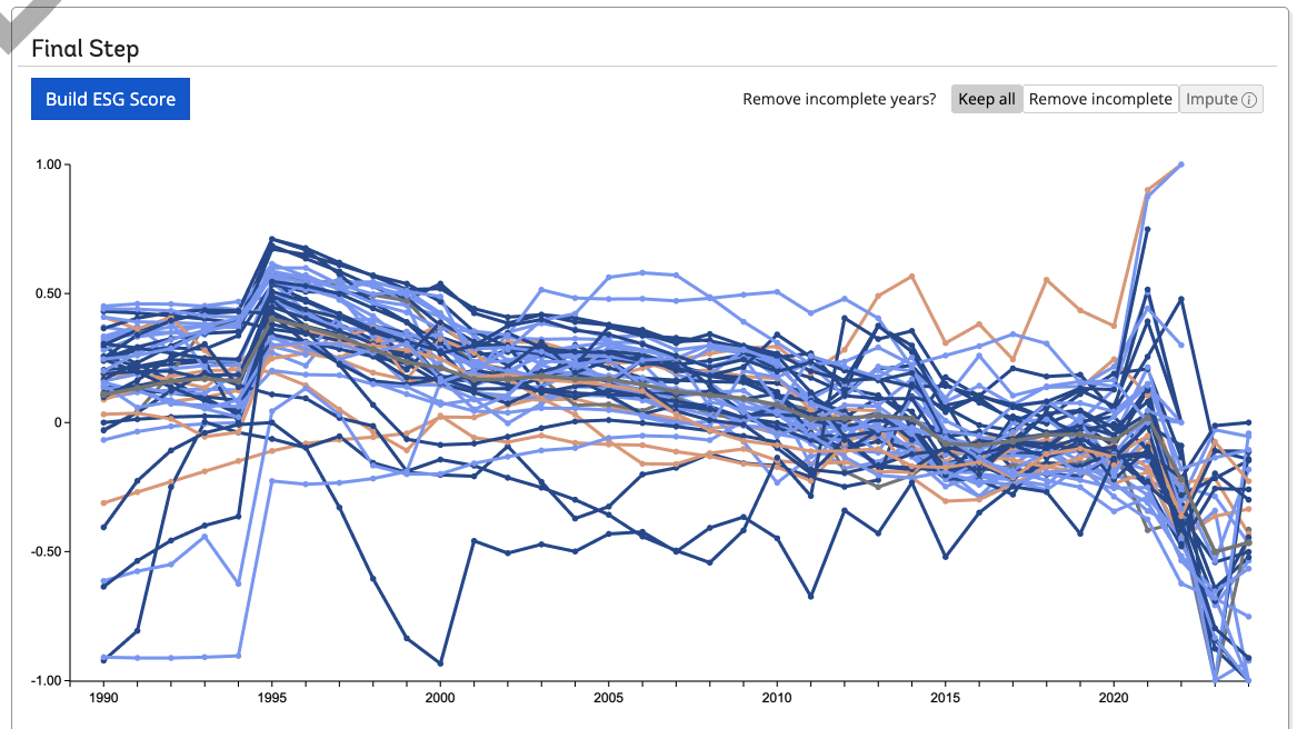 ESG Score Builder Results
